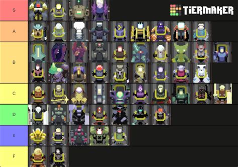 risk of rain all characters|risk of rain 2 character tier list.